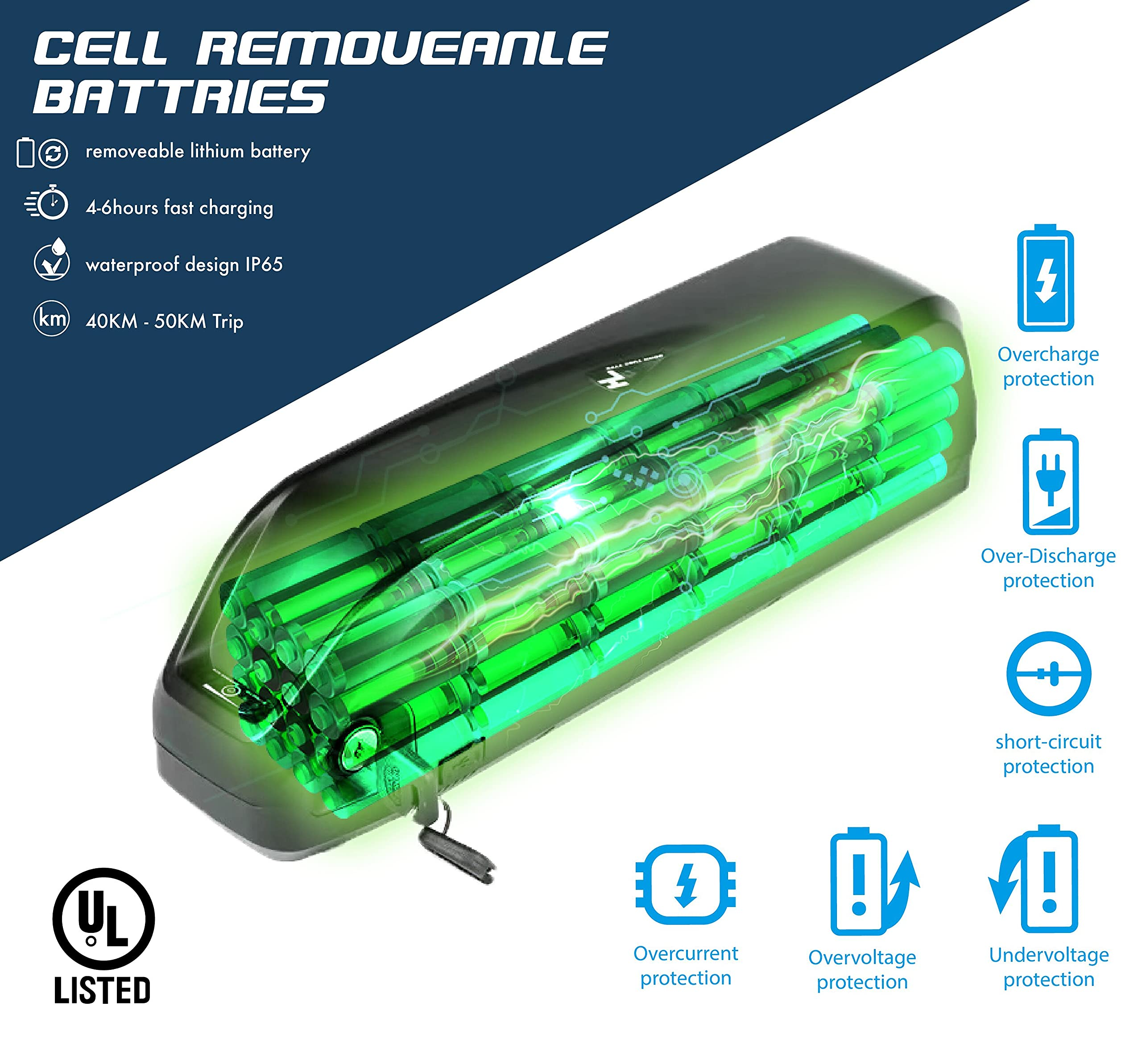 Land Cruiser – 26 inch e-bike, 48v, 23ah, 2000W, 1000W, dual motors, 26x4.0, wide tires, high.