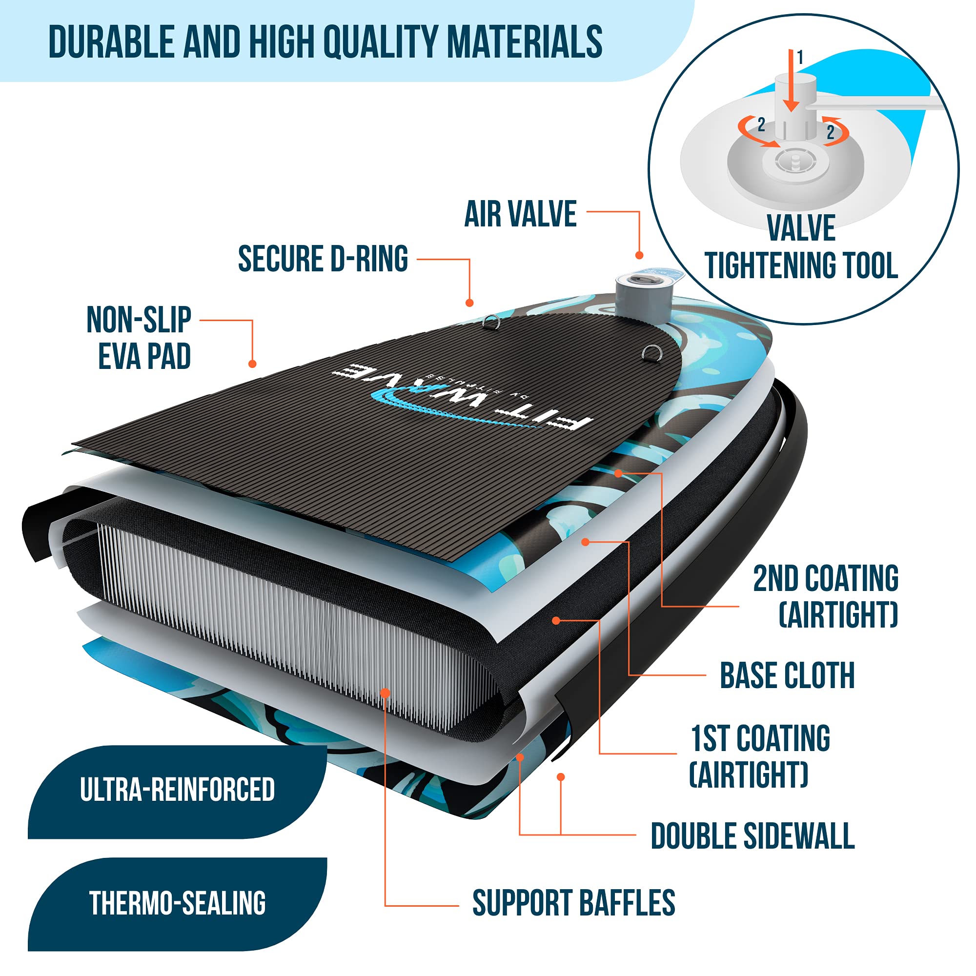 SUP Inflatable Paddle Board for Adults 305x81x15cm Complete Kit for Stand Up Paddleboarding - Anti-slip Deck Inflatable Stand Up Paddleboards Paddle Board Accessories Backpack Pump Adjustable Paddle